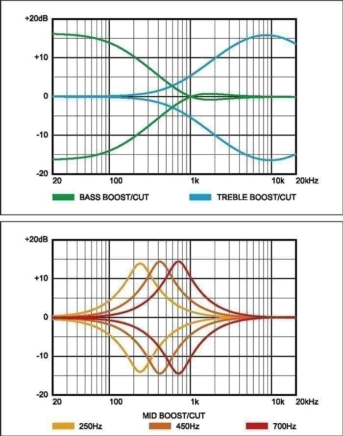 FREQUENCY RESPONSE